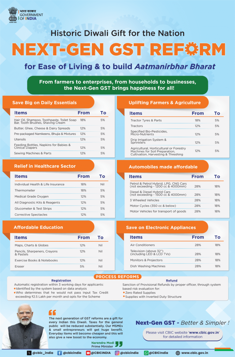 Next-Gen GST Reform: A Historic Diwali Gift Bringing Relief to Every Indian
